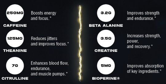 LeveRAGE Pre-Workout